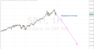 обвал фондового рынка